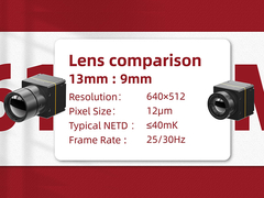 MIN612 Kamera termiczna w podczerwieni Nieochłodzone rdzeń 640×512/12μm do rozwoju wtórnego